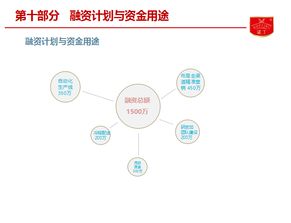 諾丁食品B輪融資項目亮相食品資本年會，聚焦餐飲渠道與供應鏈投資新藍圖